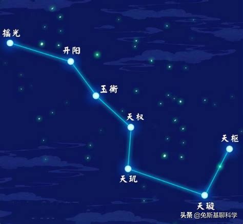 北斗七星 指北|北斗七星哪边朝北？